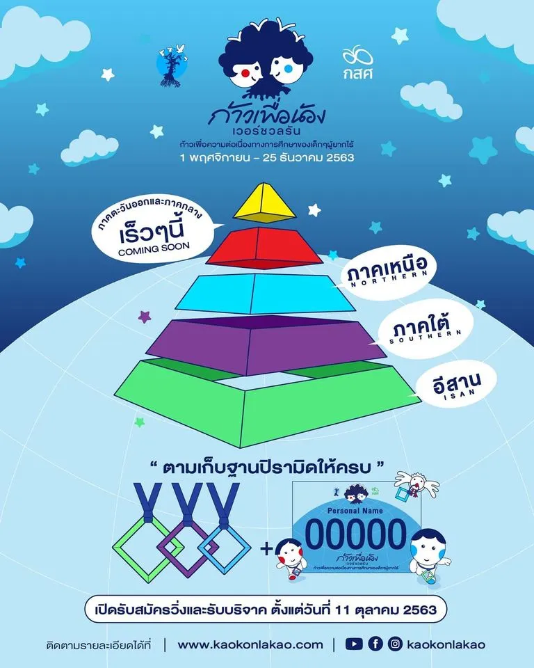 แบบเหรียญ งานวิ่ง ก้าวเพื่อน้อง เหรียญภาคอีสาน (สีเขียว) แบบเหรียญ งานวิ่ง ก้าวเพื่อน้อง เหรียญภาคอีสาน (สีเขียว)